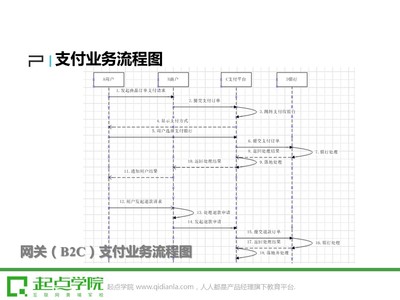 Ping++产品总监谢勇:企业如何设计支付产品